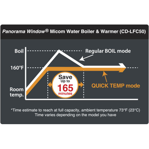 Panorama Window? Micom Water Boiler & Warmer CD-LFC30/40/50 - Image 3